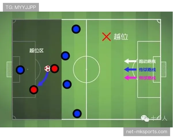 越位规则判定四要素：位置、参与、干扰与影响