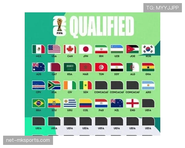 2026世界杯小组第三出线规则是什么以及如何计算