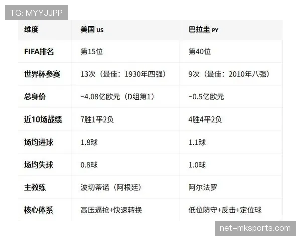 巴拉圭世界杯小组赛总结:4分拿到32强席位