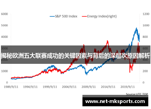 揭秘欧洲五大联赛成功的关键因素与背后的深层次原因解析
